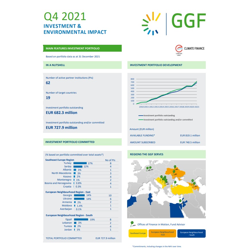 GGF Quarterly Fact Sheet Q3 2020